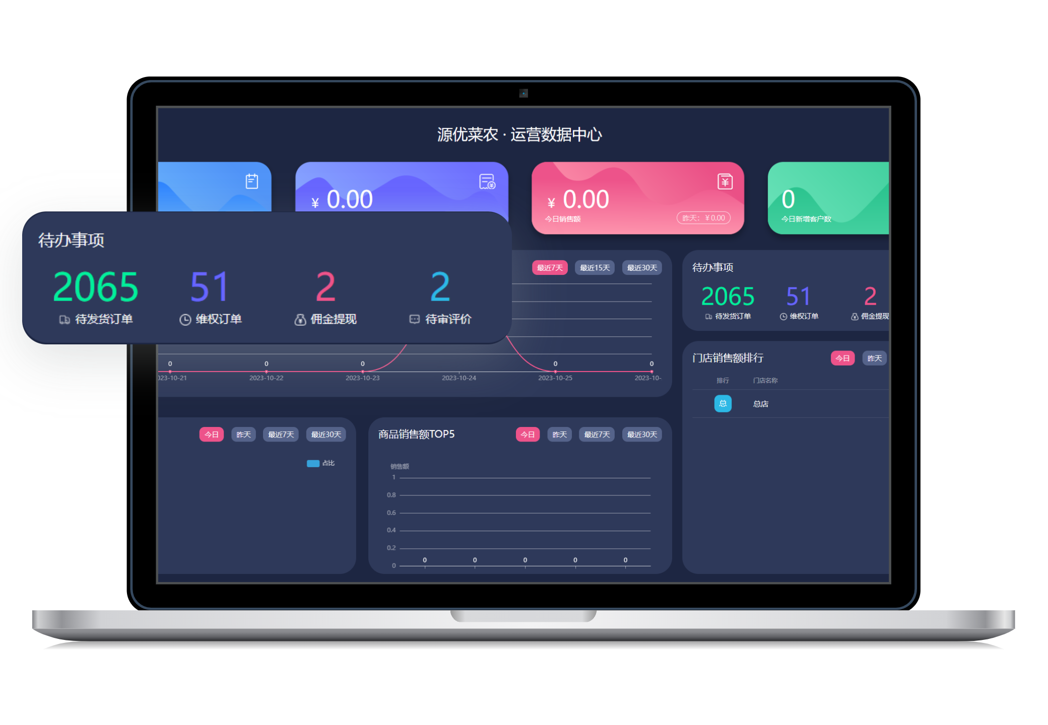 运营数据中心与待办